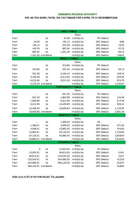 zimra tax tables 2024 usd|PAY AS YOU EARN ( PAYE) FOREIGN CURRENCY TAX .